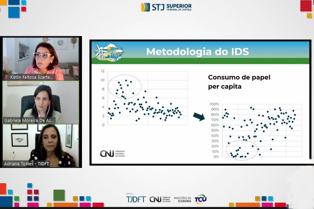 Você está visualizando atualmente Sustentabilidade: Judiciário registra queda nos gastos e no consumo em 2020