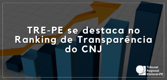 Leia mais sobre o artigo Tribunal Eleitoral de Pernambuco sobe 37 posições no Ranking da Transparência