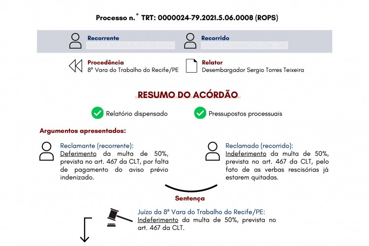 Você está visualizando atualmente Iniciativa piloto usa linguagem gráfica para facilitar compreensão de julgamentos