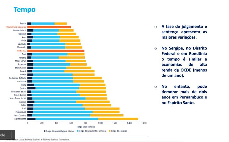 Você está visualizando atualmente Banco Mundial destaca execução extrajudicial no Tribunal de Sergipe