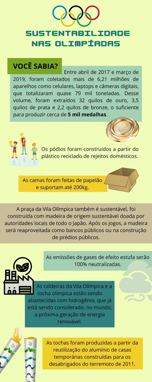 Visão  As novas e as recicladas instalações dos Jogos Olímpicos