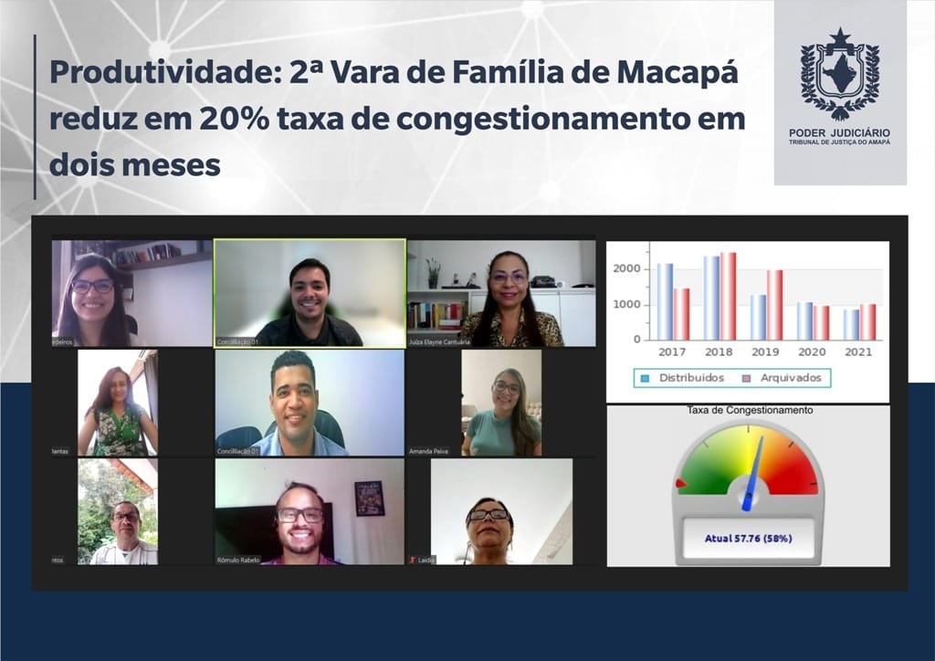 Você está visualizando atualmente Vara de Família de Macapá (AP) reduz em 20% a taxa de congestionamento