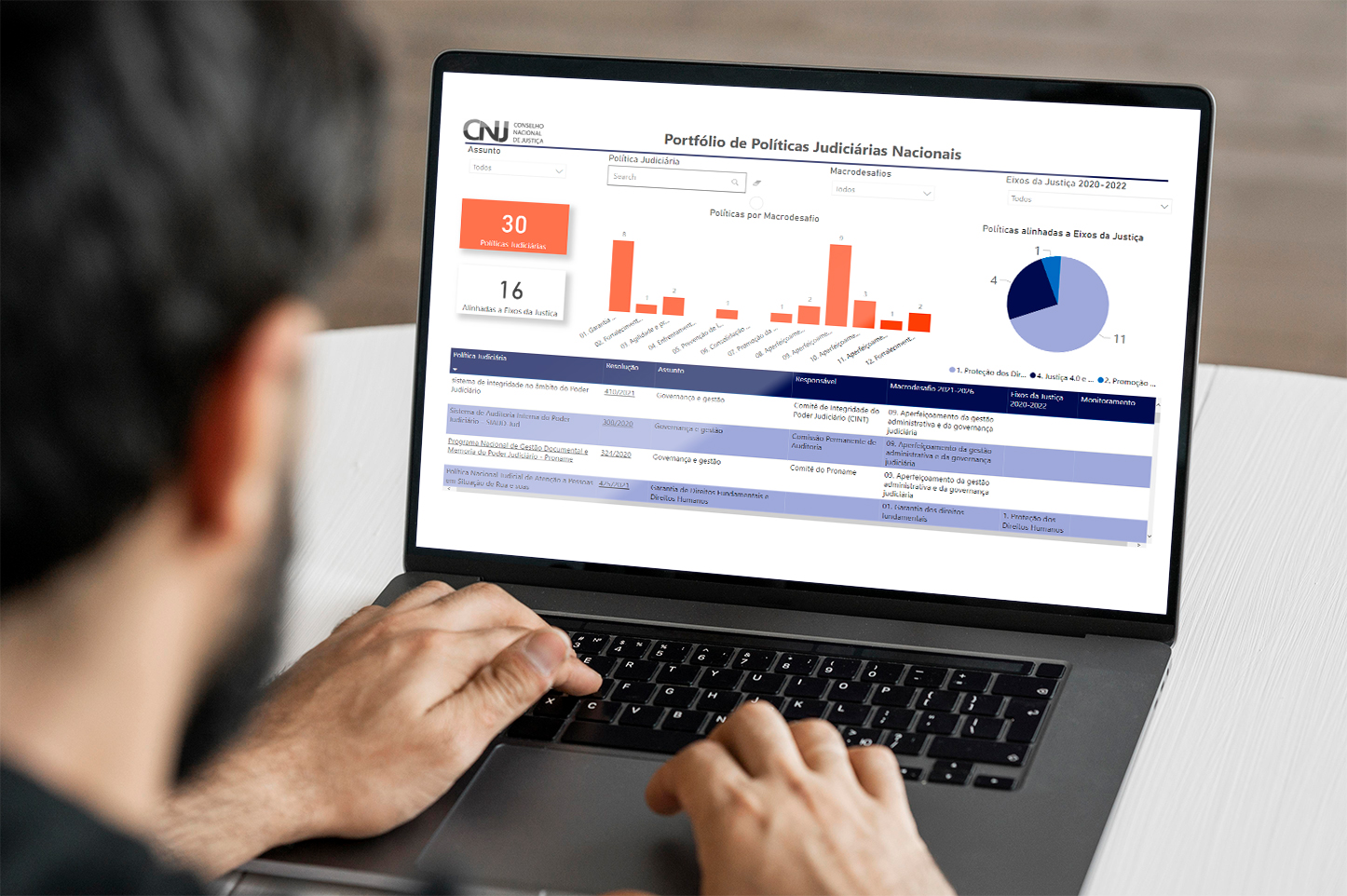 Leia mais sobre o artigo Painel do CNJ facilita monitoramento de políticas judiciárias nacionais