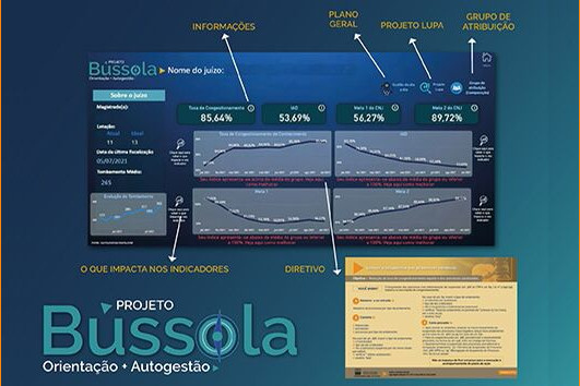 Você está visualizando atualmente Bússola: órgãos do Judiciário fluminense ganham apoio para cumprir metas