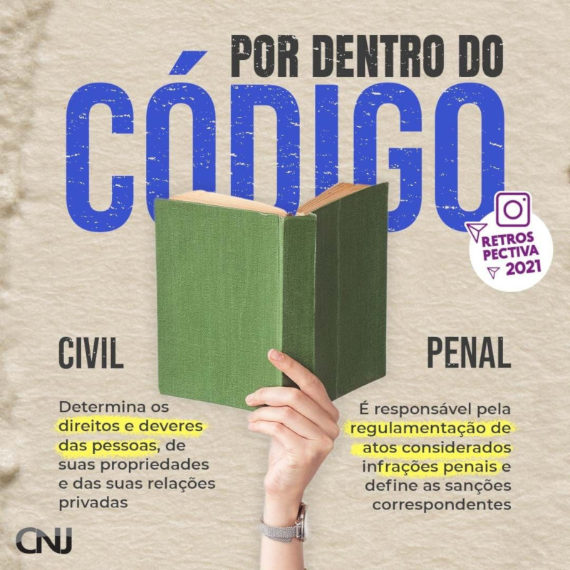 Foto ao centro de mão segurando um livro. Texto: Por dentro do código. Civil: Determina os direitos e deveres das pessoas, de suas propriedades e das suas relações privadas. Penal: É responsável pela regulamentação de atos considerados infrações penais e define as sanções correspondentes. Retrospectiva 2021.