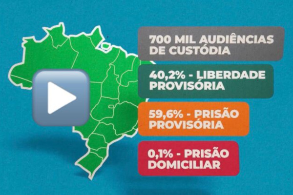 Você está visualizando atualmente Série de vídeos marca seis anos de audiências de custódia no país