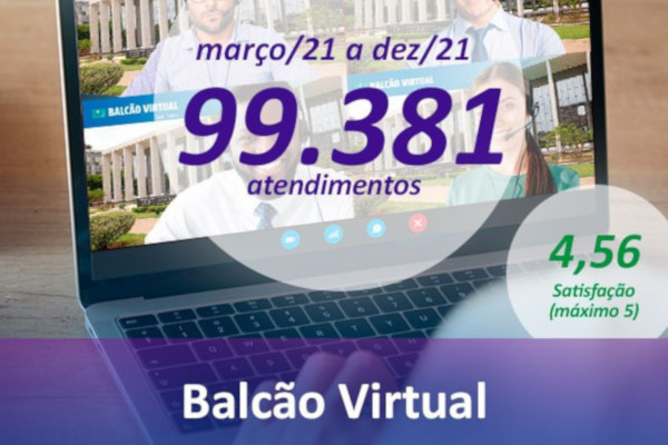 Balcão Virtual realiza quase 100 mil atendimentos no Judiciário do DF em 2021