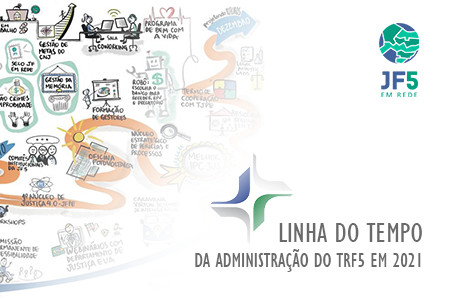 Você está visualizando atualmente Linha do tempo registra ações da Justiça Federal da 5ª Região em 2021