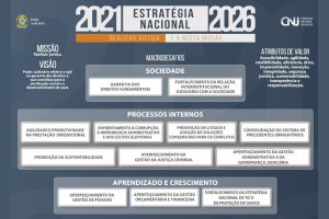 Painel vai apoiar Justiça da Paraíba na execução da Estratégia Nacional