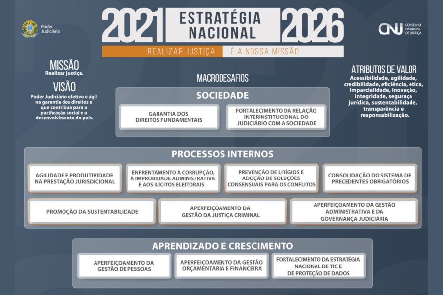 Você está visualizando atualmente Painel vai apoiar Justiça da Paraíba na execução da Estratégia Nacional