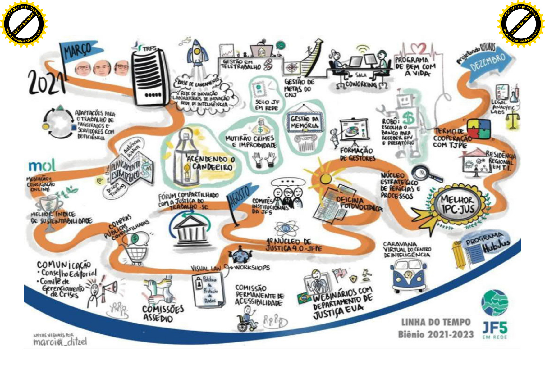 Imagem mostra linha do tempo ilustrada com as ações do TRF5 em 2021.