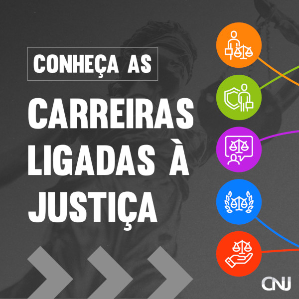 Ao fundo, imagem da deusa Themis e dentro de círculos coloridos, ícones remetem à justiça. De cada círculo saem linhas de cada cor para as artes seguintes. Texto: Conheça as carreiras ligadas à Justiça.