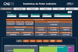 Read more about the article Consulta pública sobre Rede de Pesquisas no Judiciário abre nesta segunda (14/3)