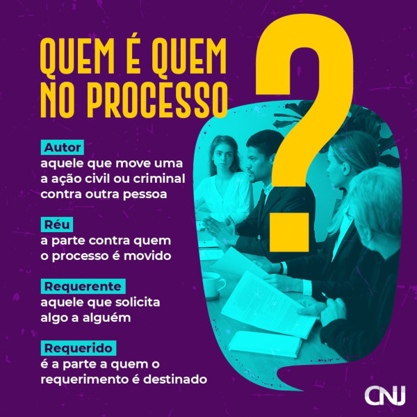 Sobre o fundo roxo, forma de uma balão de diálogo com uma foto, com filtro azul, de pessoas com roupas social sentadas em uma mesa com papéis. Ao lado esquerdo o texto. Texto: Quem é quem no processo? Autor - aquele que move uma a ação civil ou criminal contra outra pessoa. Réu - a parte contra quem o processo é movido. Requerente - aquele que solicita algo a alguém. Requerido - é a parte a quem o requerimento é destinado.