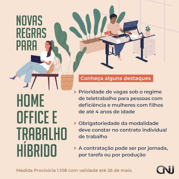 Ilustração de pessoas trabalhando com computadores, uma encontra-se no ambiente de casa e outra no ambiente do trabalho. Texto: Novas regras para home office e trabalho híbrido. Conheça alguns destaques: Prioridade de vagas sob o regime de teletrabalho para pessoas com deficiência e mulheres com filhos de até 4 anos de idade; Obrigatoriedade da modalidade deve constar no contrato individual de trabalho; A contratação pode ser por jornada, por tarefa ou por produção. Medida Provisória 1.108 com validade até 26 de maio.