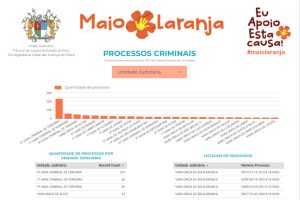 Tela inicial do painel de monitoramento.
