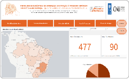 Painel sobre estrutura e trabalho das varas com competência em família