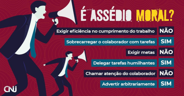 Ilustração de um homem vestindo com um terno e gritando com um megafone. Texto: É assédio moral? Exigir eficiência no cumprimento do trabalho: NÃO. Sobrecarregar o colaborador com tarefas: SIM. Exigir metas: NÃO. Delegar tarefas humilhantes: SIM. Chamar atenção do colaborador NÃO. Advertir arbitrariamente: SIM.