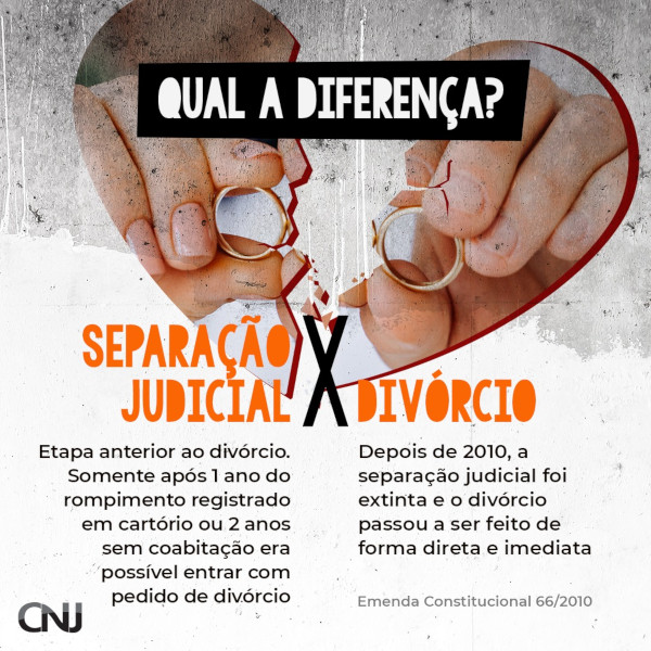 Ilustração de um coração partido no meio e, em cada metade, foto de uma mão segurando aliança. Texto: Qual a diferença? Separação judicial: Etapa anterior ao divórcio. Somente após ano do rompimento registrado em cartório ou anos sem coabitação era possível entrar com pedido de divórcio. Divórcio: Depois de 2010, a separação judicial foi extinta e o divórcio passou a ser feito de forma direta e imediata. Emenda Constitucional 66/2010.
