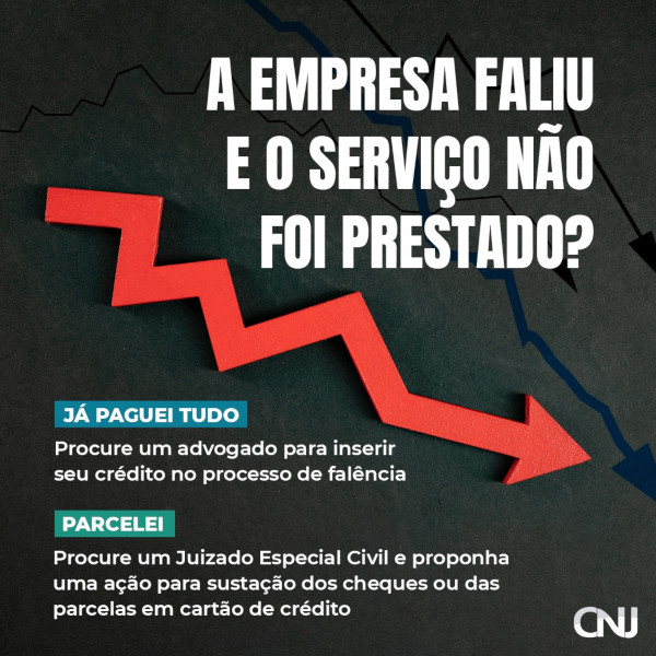 Ilustração de setas em curva descendente, como se fossem em um gráfico. Texto: A empresa faliu e o serviço não foi prestado? Já paguei tudo: procure um advogado para inserir seu crédito no processo de falência. Parcelei: Procure um Juizado Especial Civil e proponha uma ação para sustação dos cheques ou das parcelas em cartão de crédito.