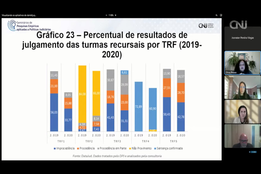 Você está visualizando atualmente Juizados Especiais têm desafio para reduzir tempo de tramitação de processos