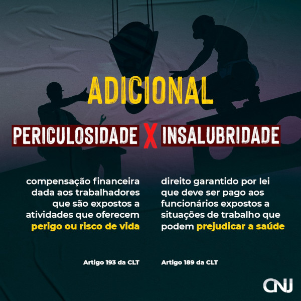 Foto de homens trabalhando em uma obra. Texto: Adicional de Periculosidade: Compensação financeira dada aos trabalhadores que são expostos a atividades que oferecem perigo ou risco de vida - Artigo 193 da CLT. Adicional de Insalubridade: direito garantido por lei que deve ser pago aos funcionários expostos a situações de trabalho que podem prejudicar a saúde - Artigo 189 da CLT.