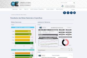 Trecho de tela do Observatório onde estão os resultados das Metas Nacionais e específicas de cada um dos TRFs.