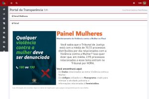 Tela de acesso do Painel Mulheres do TJPI.