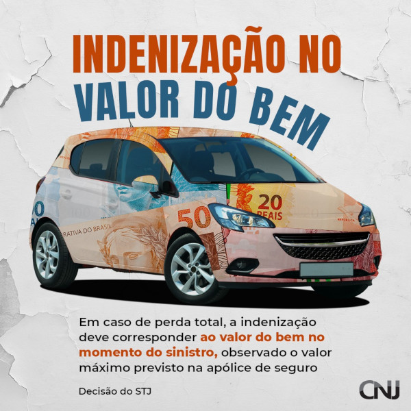 Foto de um carro com sobreposição de imagens de cédulas de dinheiro. Texto: Indenização no valor do bem. Em caso de perda total, a indenização deve corresponder ao valor do bem no momento do sinistro, observado o valor máximo previsto na apólice de seguro. Decisão do STJ.