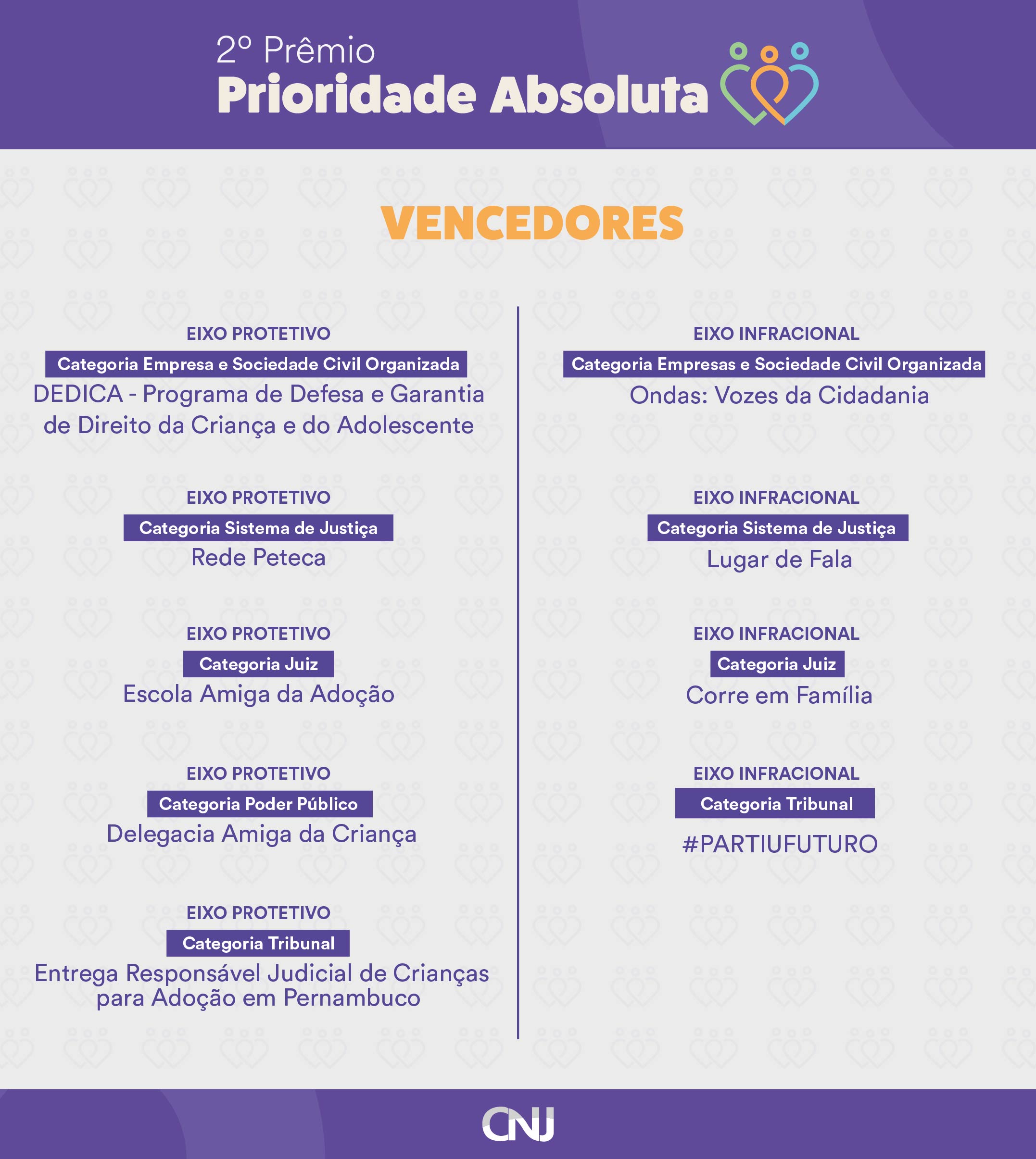 lista dos vencedores do 2º Prêmio Prioridade Absoluta 2022 em formato jpeg