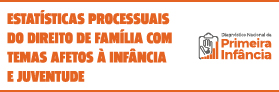 Painel de Estatística Processuais do Direito de Família com Temas Afetos à Infância e Juventude