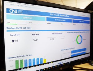 Read more about the article Poder Judiciário eleva índice de maturidade em tecnologia para 79,14%