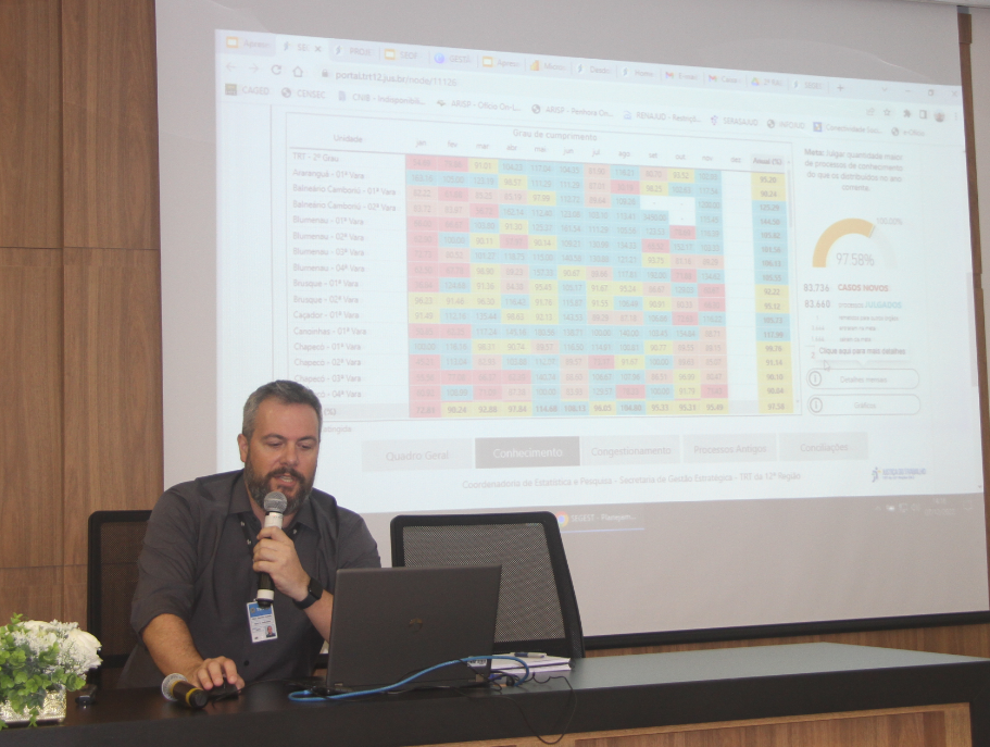 Você está visualizando atualmente Justiça do Trabalho catarinense cumpriu antecipadamente 8 de 9 metas