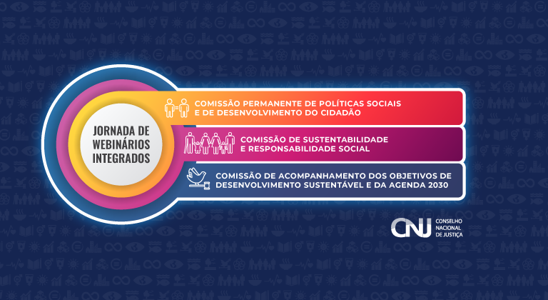 Você está visualizando atualmente 1.º Webinário Integrado Agenda 2030, Cidadania e Responsabilidade Social do Poder Judiciário: Transversalidades Necessárias