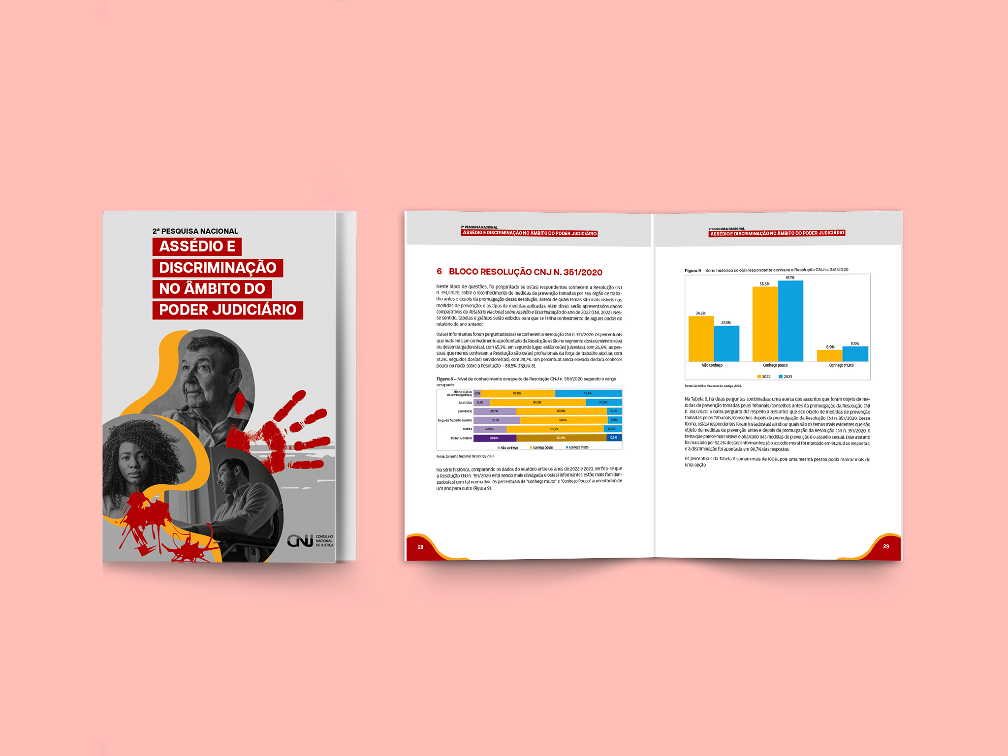 Você está visualizando atualmente CNJ – 2.ª Pesquisa Nacional Assédio e Discriminação no Âmbito do Poder Judiciário