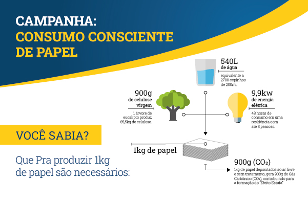 Você está visualizando atualmente Justiça do Trabalho sergipana promove campanha de consumo consciente