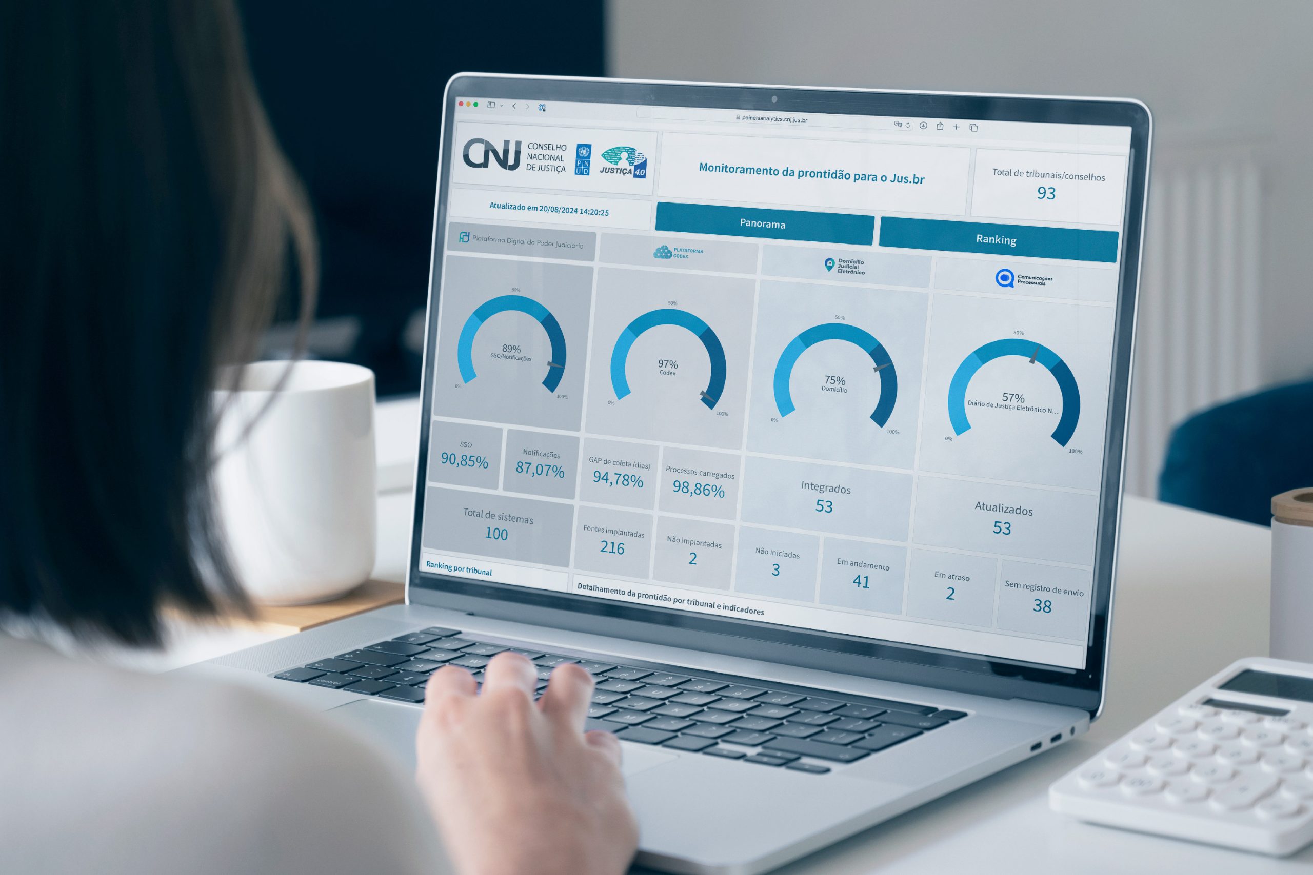 Você está visualizando atualmente Novo painel monitora a integração de tribunais brasileiros ao Portal Unificado de Serviços