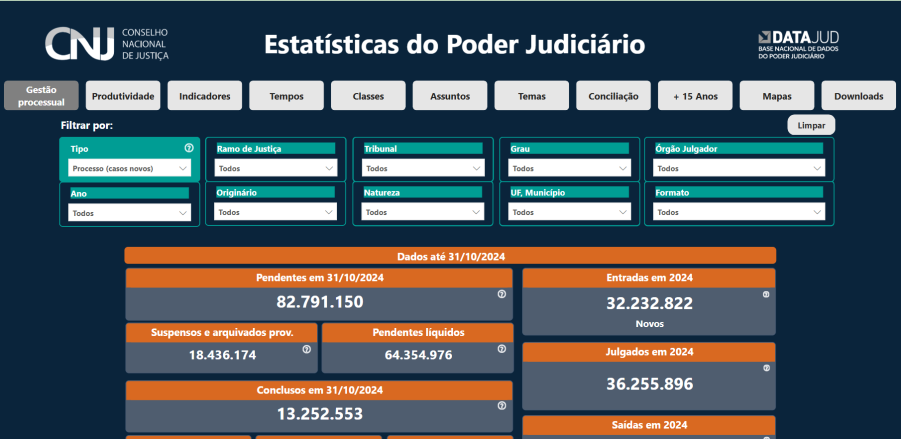 Você está visualizando atualmente Painel de Estatísticas do Judiciário vai monitorar mais dados sobre infância e juventude 