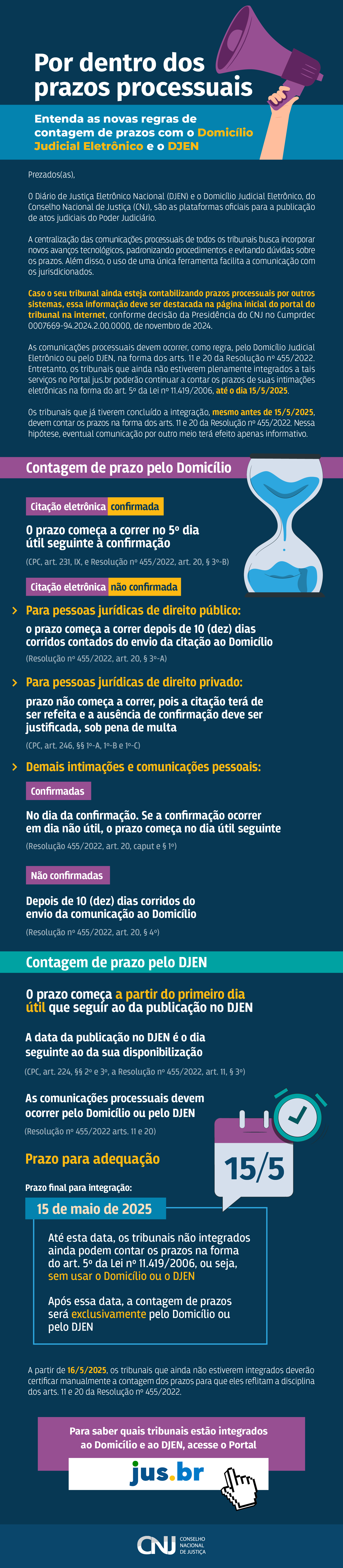 Arquivo em png do informativo completo, das novas regras de contagem de prazos com o Domicílio Judicial Eletrônico e o DJEN.