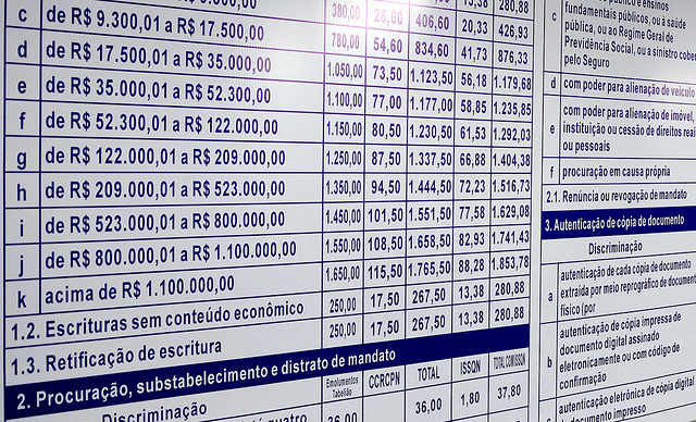 Você está visualizando atualmente Exigência de validade para procuração em ato notarial pode incorrer em ilegalidade, decide CNJ