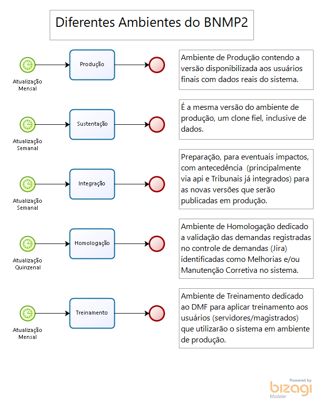 BNMP2_Ambientes.png