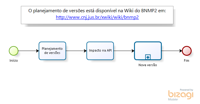 BNMP2_PlanejamentoVersoes.png